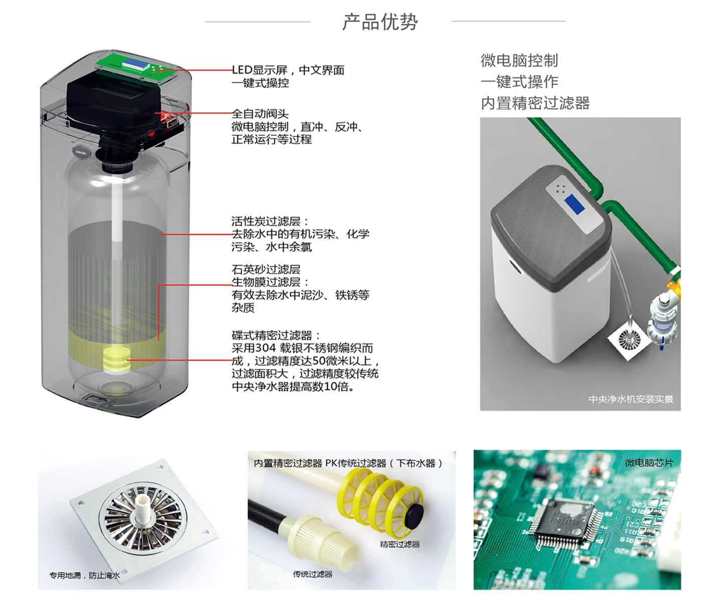 中央凈水機細節圖