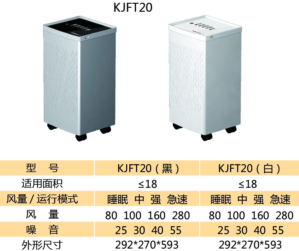 空氣凈化器廠家