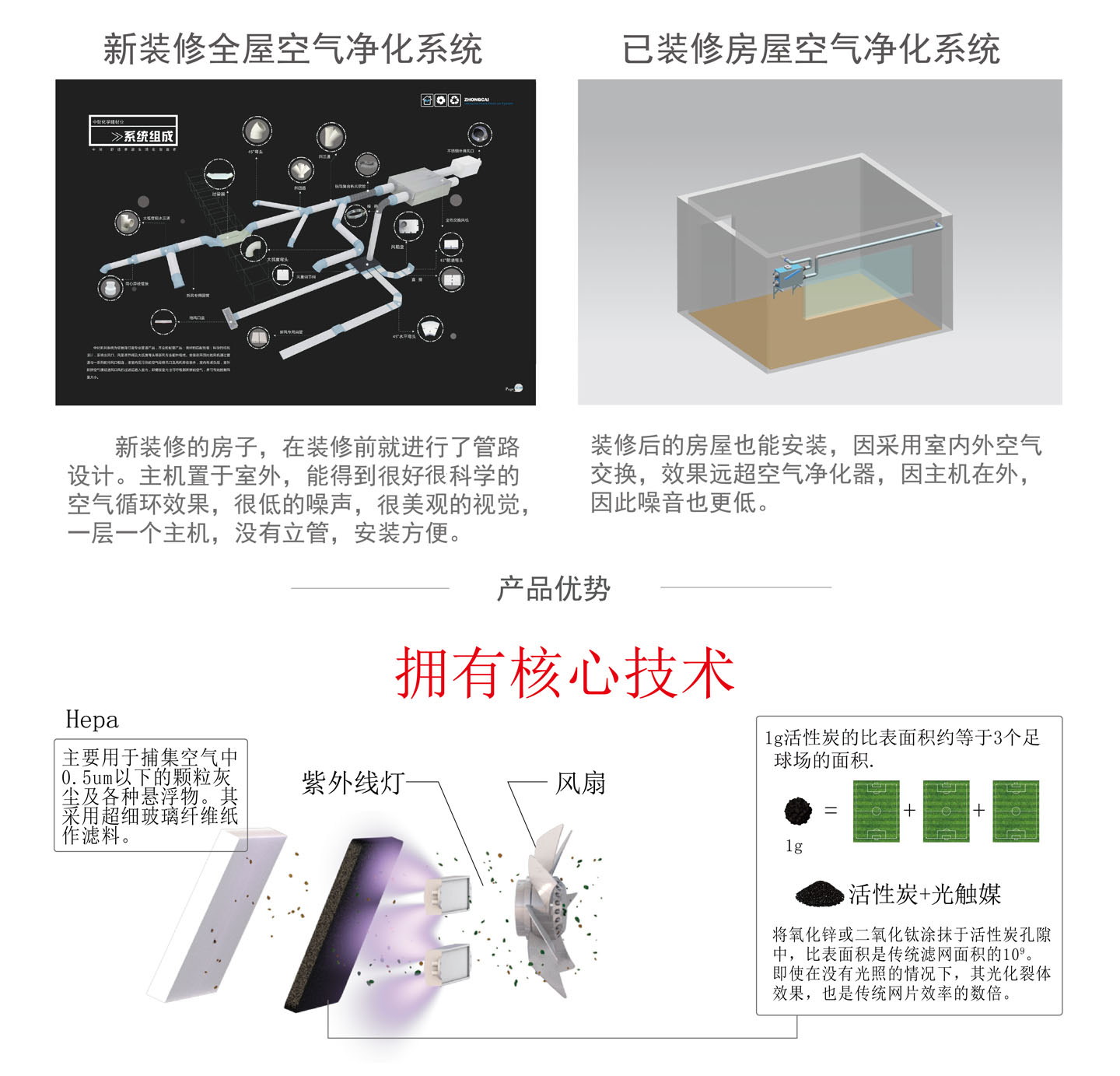 新裝修全屋空氣凈化系統.jpg