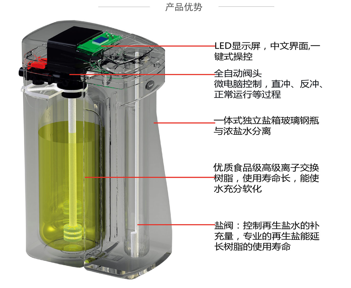中央軟水機3 .jpg