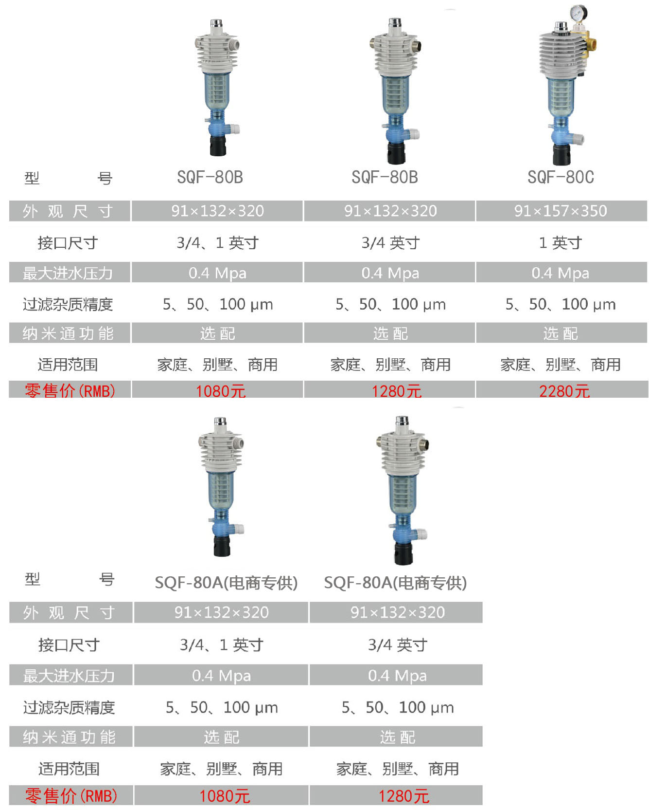 2019前置電商參數.jpg