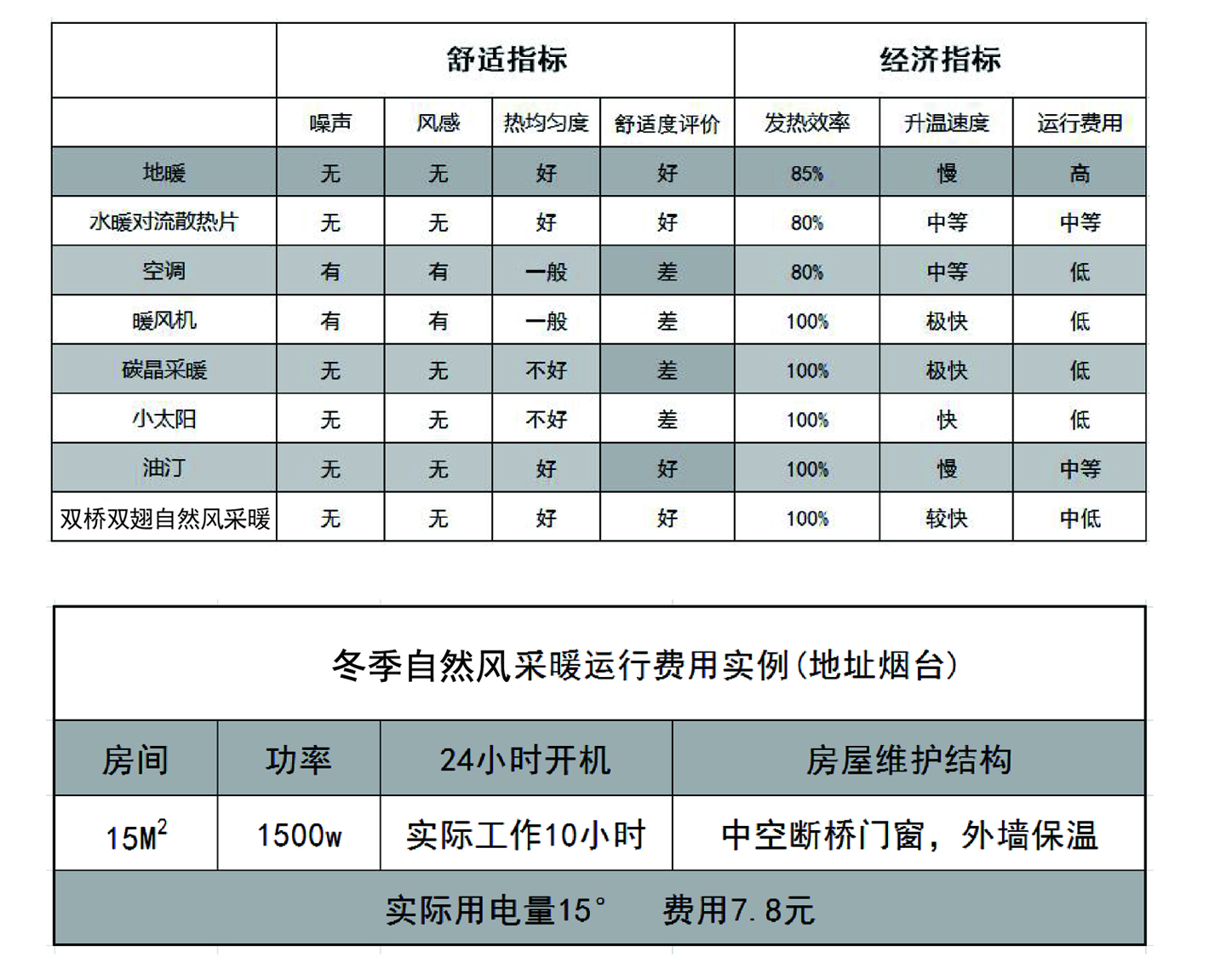 采暖 對比.jpg