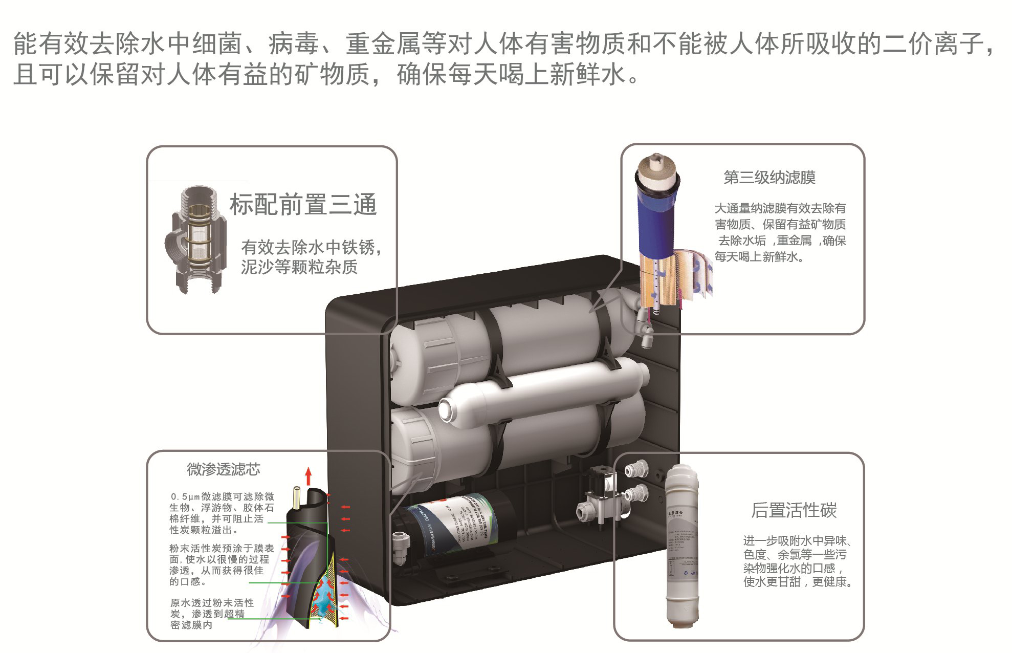 工程手冊 納濾.jpg